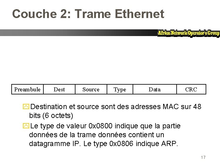 Couche 2: Trame Ethernet Preambule Dest Source Type Data CRC y. Destination et source