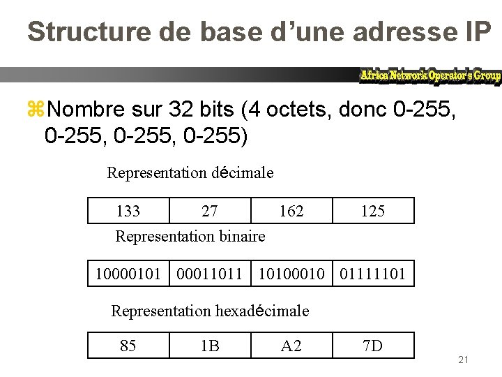 Structure de base d’une adresse IP z. Nombre sur 32 bits (4 octets, donc