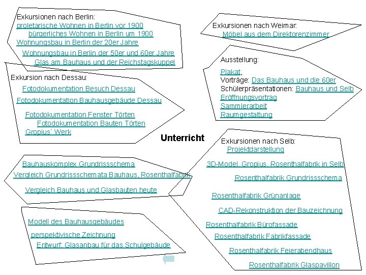 Unterricht Exkursionen nach Berlin: proletarische Wohnen in Berlin vor 1900 bürgerliches Wohnen in Berlin
