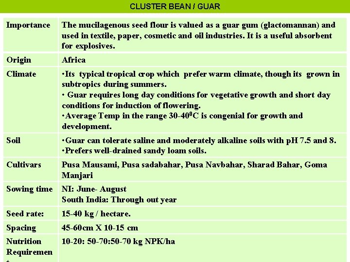 CLUSTER BEAN / GUAR Importance The mucilagenous seed flour is valued as a guar