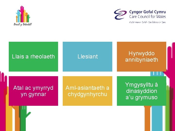 Llais a rheolaeth Llesiant Hyrwyddo annibyniaeth Atal ac ymyrryd yn gynnar Aml-asiantaeth a chydgynhyrchu