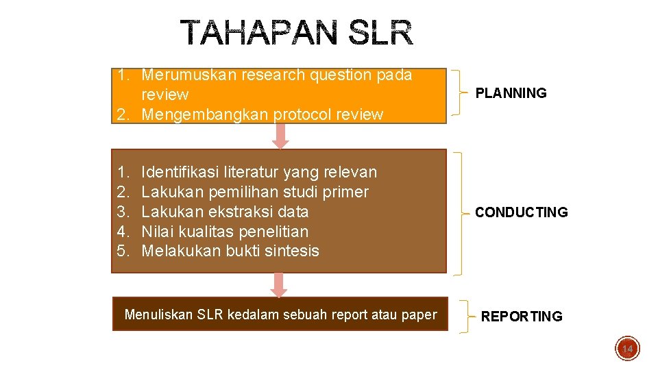 1. Merumuskan research question pada review 2. Mengembangkan protocol review PLANNING 1. 2. 3.