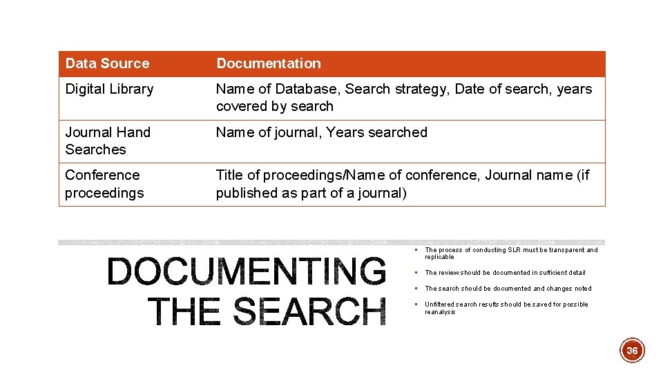 Data Source Documentation Digital Library Name of Database, Search strategy, Date of search, years