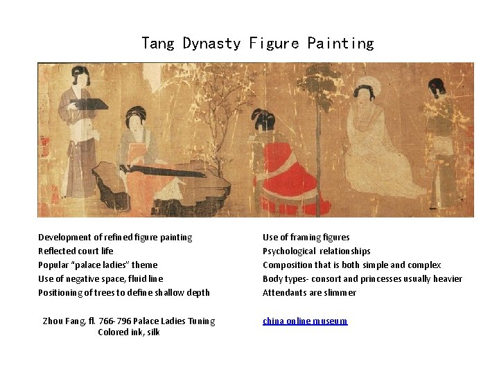 Tang Dynasty Figure Painting Development of refined figure painting Reflected court life Popular “palace