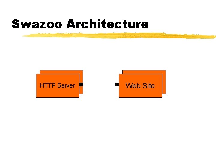 Swazoo Architecture HTTP Server Web Site 