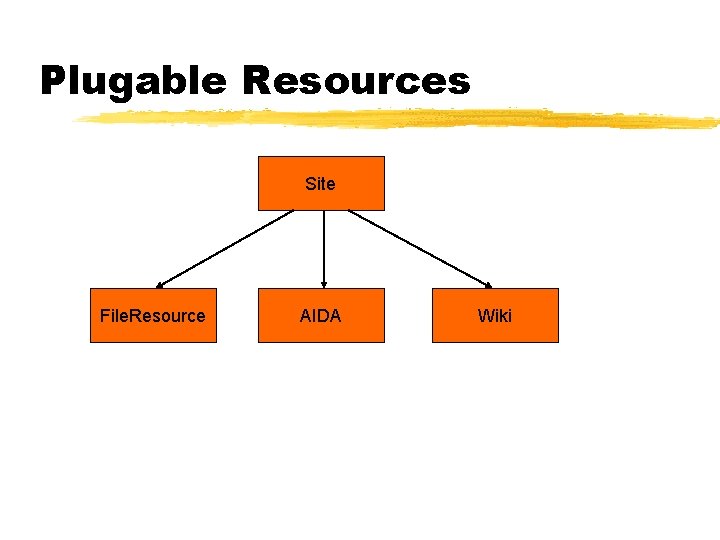 Plugable Resources Site File. Resource AIDA Wiki 