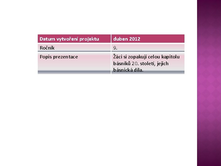 Datum vytvoření projektu duben 2012 Ročník 9. Popis prezentace Žáci si zopakují celou kapitolu