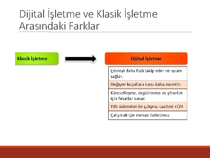 Dijital İşletme ve Klasik İşletme Arasındaki Farklar 