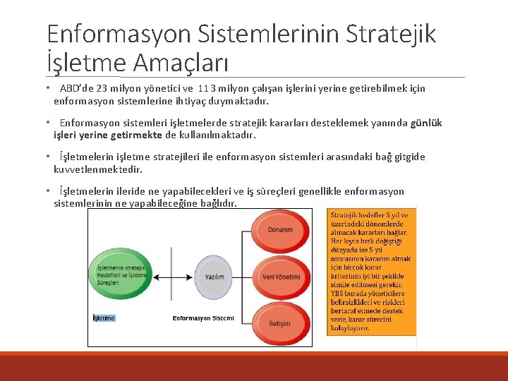 Enformasyon Sistemlerinin Stratejik İşletme Amaçları • ABD’de 23 milyon yönetici ve 113 milyon çalışan