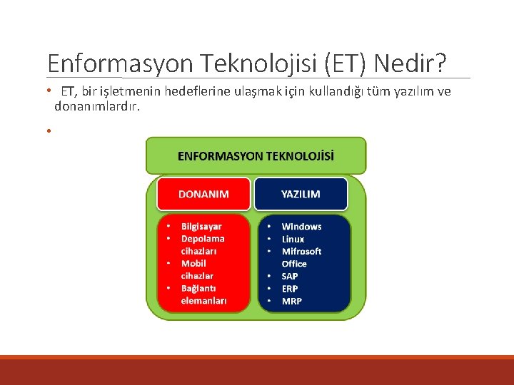 Enformasyon Teknolojisi (ET) Nedir? • ET, bir işletmenin hedeflerine ulaşmak için kullandığı tüm yazılım