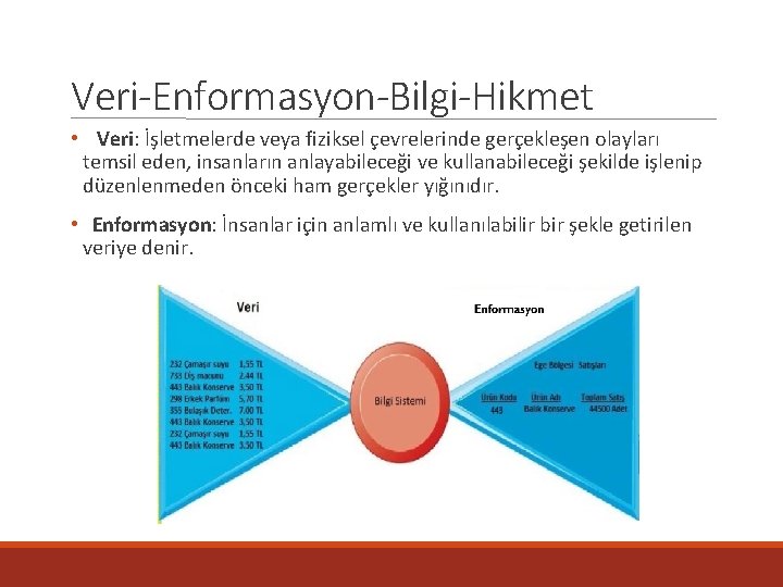 Veri-Enformasyon-Bilgi-Hikmet • Veri: İşletmelerde veya fiziksel çevrelerinde gerçekleşen olayları temsil eden, insanların anlayabileceği ve