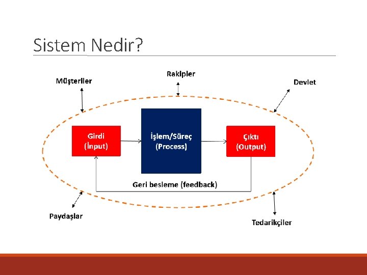 Sistem Nedir? 