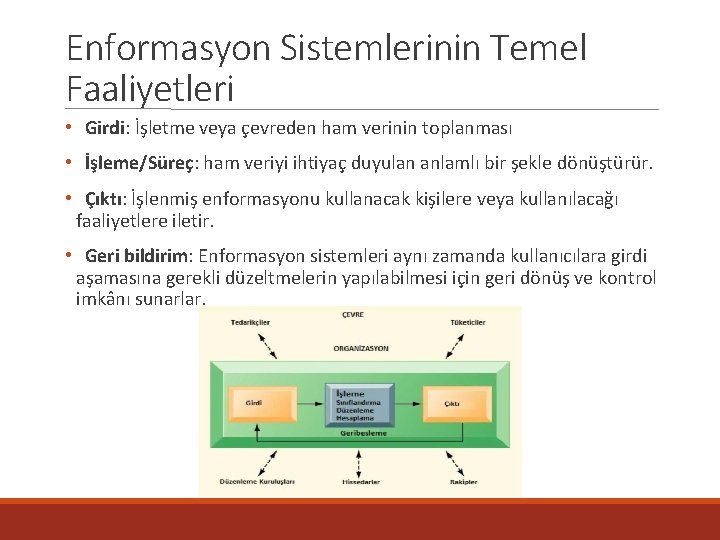 Enformasyon Sistemlerinin Temel Faaliyetleri • Girdi: İşletme veya çevreden ham verinin toplanması • İşleme/Süreç: