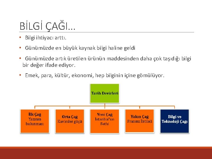 BİLGİ ÇAĞI… • Bilgi ihtiyacı arttı. • Günümüzde en büyük kaynak bilgi haline geldi