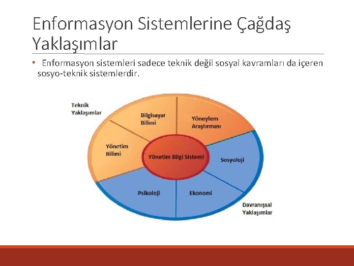 Enformasyon Sistemlerine Çağdaş Yaklaşımlar • Enformasyon sistemleri sadece teknik değil sosyal kavramları da içeren