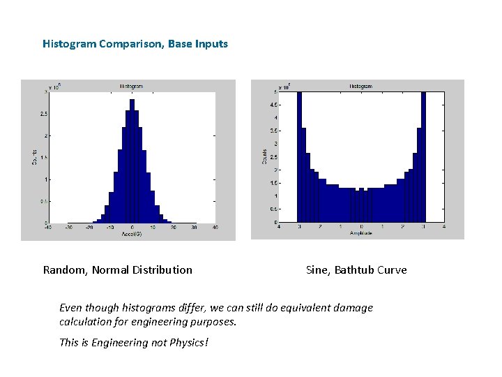 Histogram Comparison, Base Inputs Random, Normal Distribution Sine, Bathtub Curve Even though histograms differ,