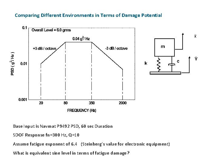 Comparing Different Environments in Terms of Damage Potential Base Input is Navmat P 9492