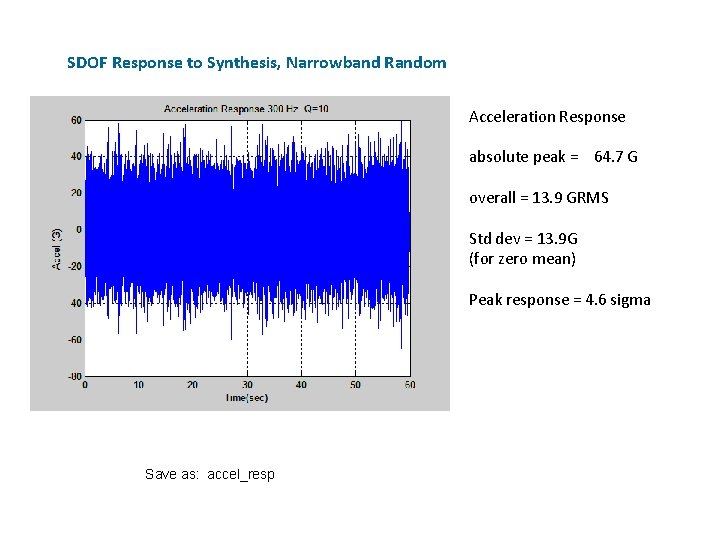 SDOF Response to Synthesis, Narrowband Random Acceleration Response absolute peak = 64. 7 G