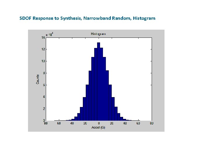 SDOF Response to Synthesis, Narrowband Random, Histogram 
