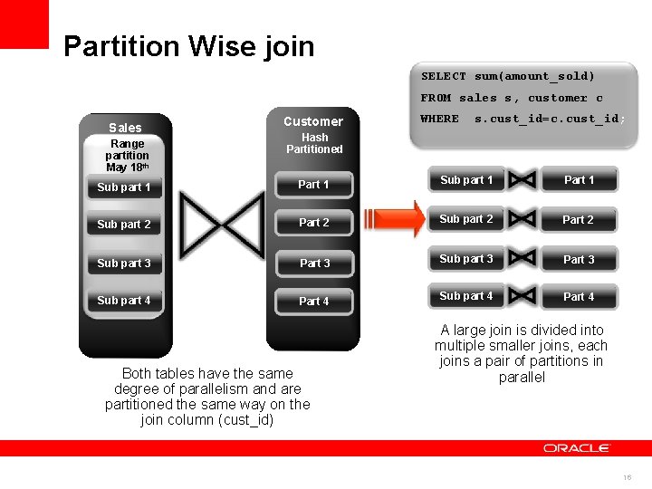 Partition Wise join SELECT sum(amount_sold) FROM sales s, customer c Sales Range partition May