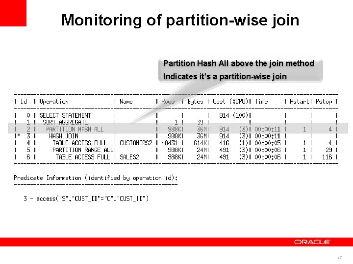 Monitoring of partition-wise join Partition Hash All above the join method Indicates it’s a