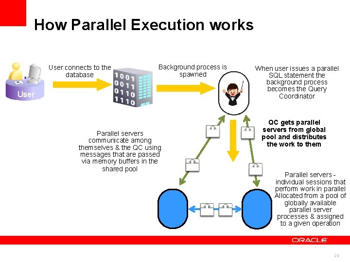 How Parallel Execution works User connects to the database Background process is spawned User