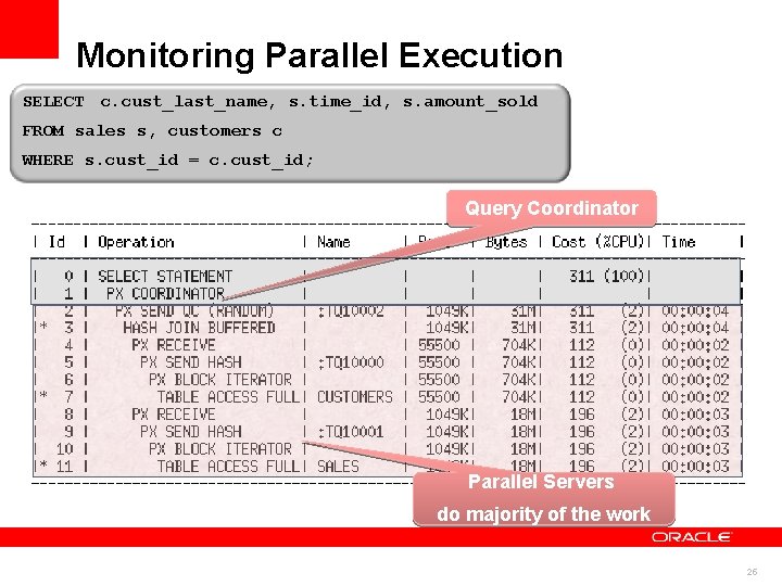 Monitoring Parallel Execution SELECT c. cust_last_name, s. time_id, s. amount_sold FROM sales s, customers