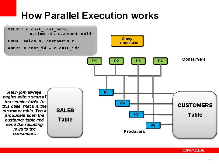 How Parallel Execution works SELECT c. cust_last_name, s. time_id, s. amount_sold FROM Query coordinator