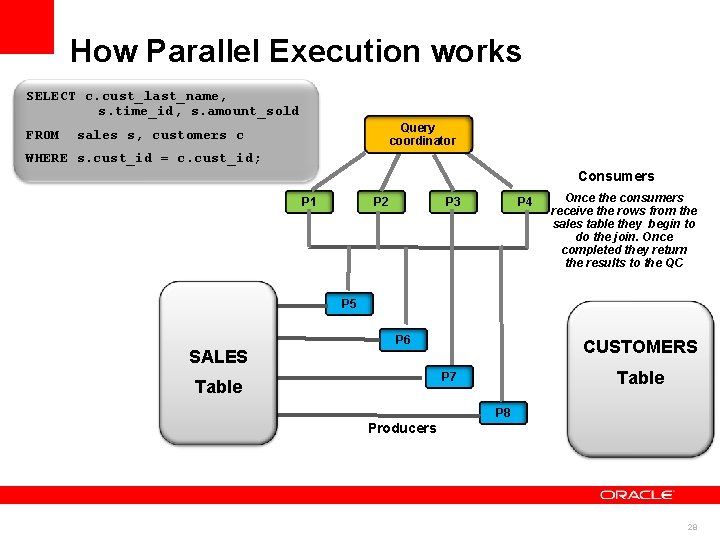 How Parallel Execution works SELECT c. cust_last_name, s. time_id, s. amount_sold FROM Query coordinator