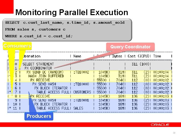 Monitoring Parallel Execution SELECT c. cust_last_name, s. time_id, s. amount_sold FROM sales s, customers