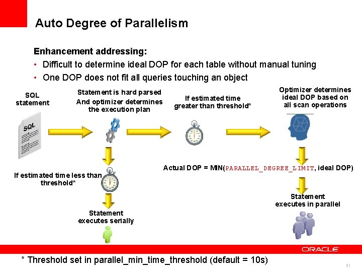 Auto Degree of Parallelism Enhancement addressing: • Difficult to determine ideal DOP for each