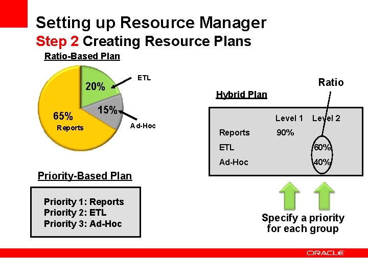 Setting up Resource Manager Step 2 Creating Resource Plans Ratio-Based Plan ETL 20% 65%