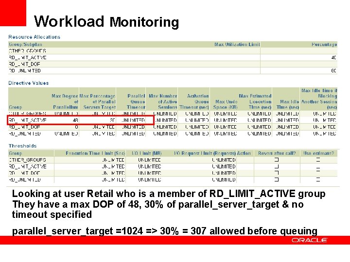 Workload Monitoring Looking at user Retail who is a member of RD_LIMIT_ACTIVE group They