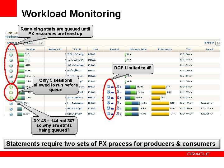 Workload Monitoring Remaining stmts are queued until PX resources are freed up DOP Limited