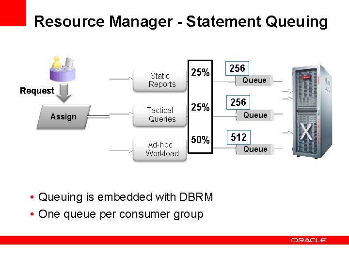 Resource Manager - Statement Queuing Request Assign Static Reports Tactical Queries Ad-hoc Workload 25%