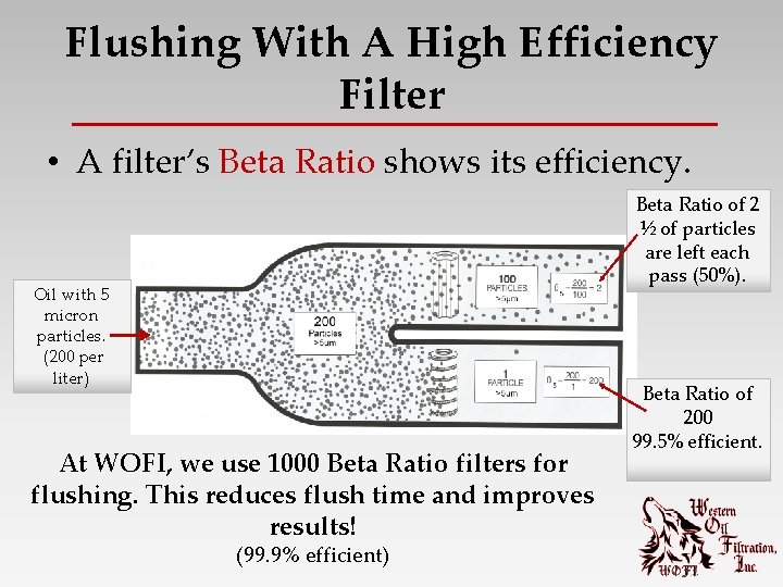 Flushing With A High Efficiency Filter • A filter’s Beta Ratio shows its efficiency.