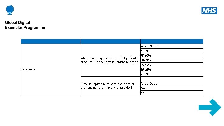  Relevance Select Option > 90% 75 -90% What percentage (estimated) of patients 50