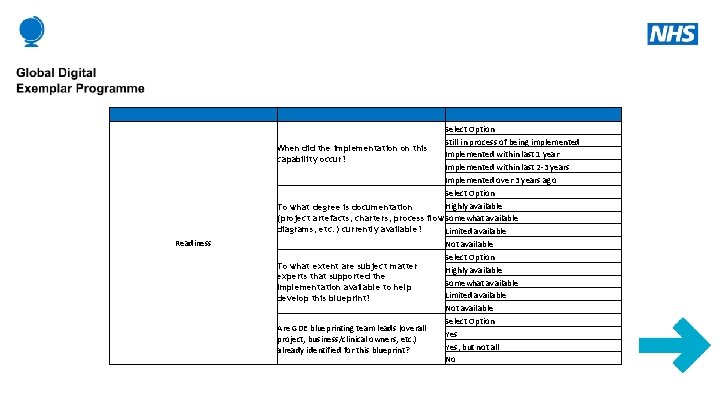  Readiness Select Option Still in process of being implemented When did the implementation