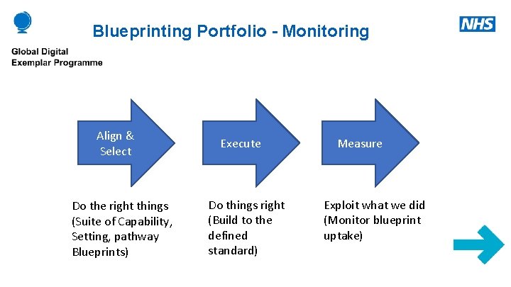 Blueprinting Portfolio - Monitoring Align & Select Do the right things (Suite of Capability,