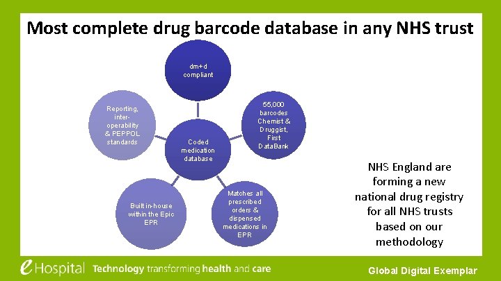 Most complete drug barcode database in any NHS trust dm+d compliant Reporting, interoperability &