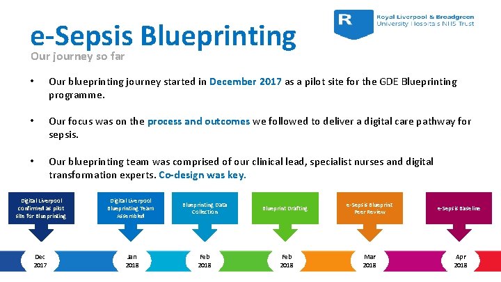 e-Sepsis Blueprinting Our journey so far • Our blueprinting journey started in December 2017