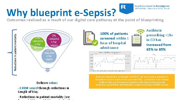 Reductions in patient mortality Why blueprint e-Sepsis? Outcomes realised as a result of our