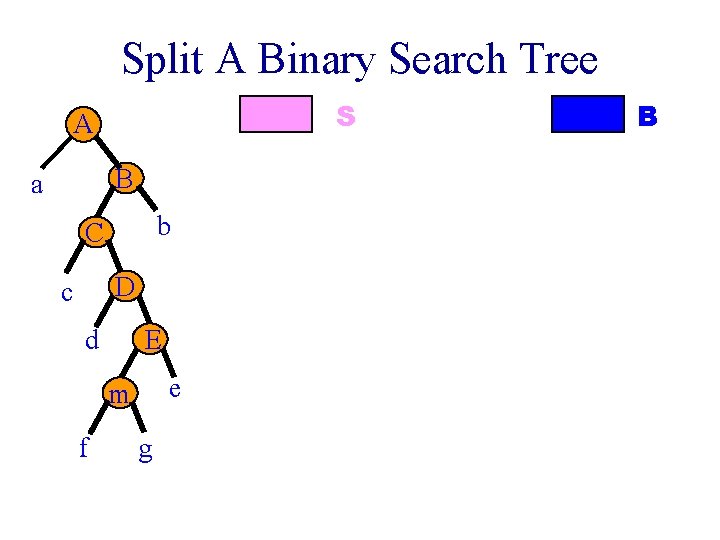 Split A Binary Search Tree S A B a b C D c d