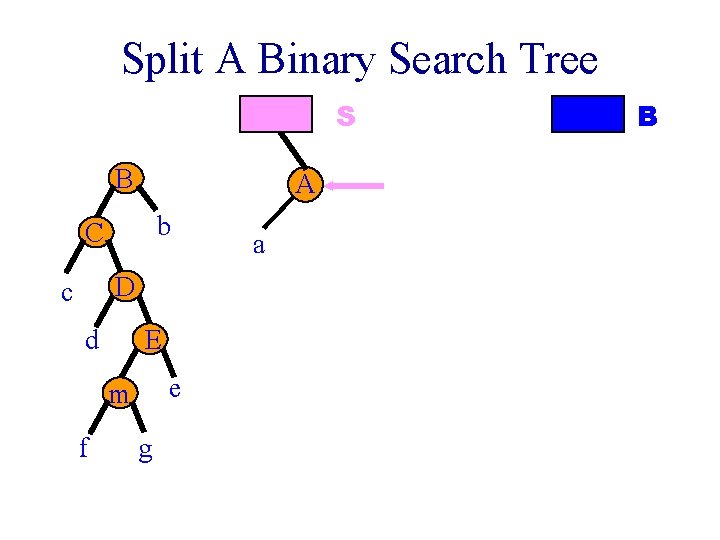 Split A Binary Search Tree S B A b C D c d E