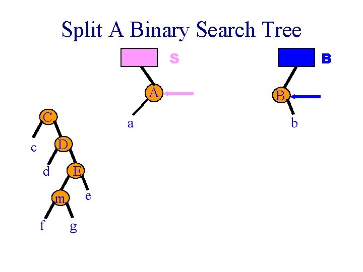 Split A Binary Search Tree S A C a D c d E e