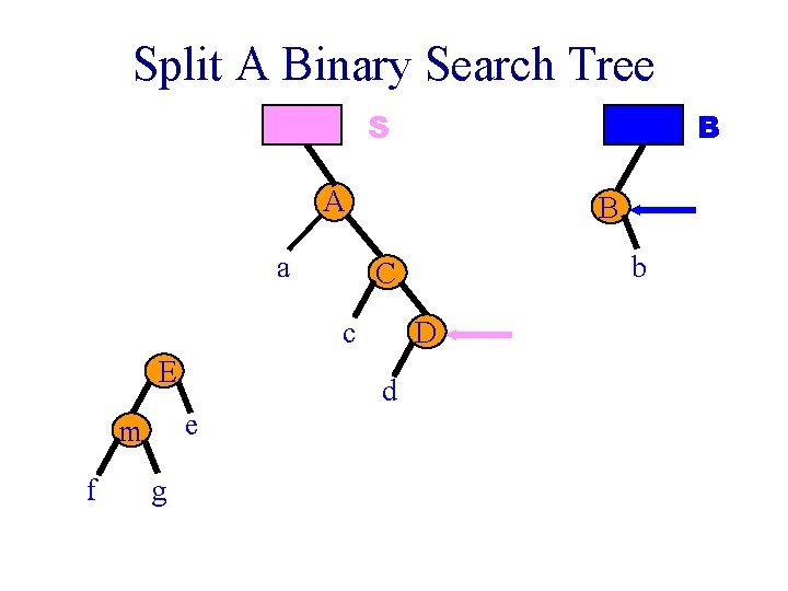 Split A Binary Search Tree S B A a B c E f g