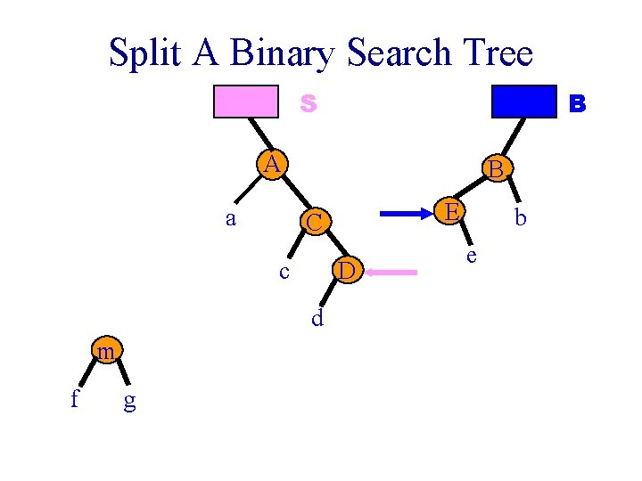 Split A Binary Search Tree S B A a B c D d m