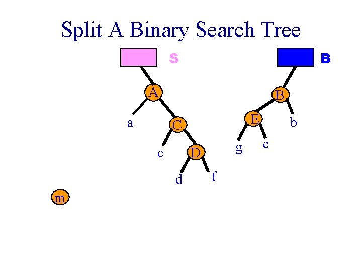 Split A Binary Search Tree S B A a B c g D d