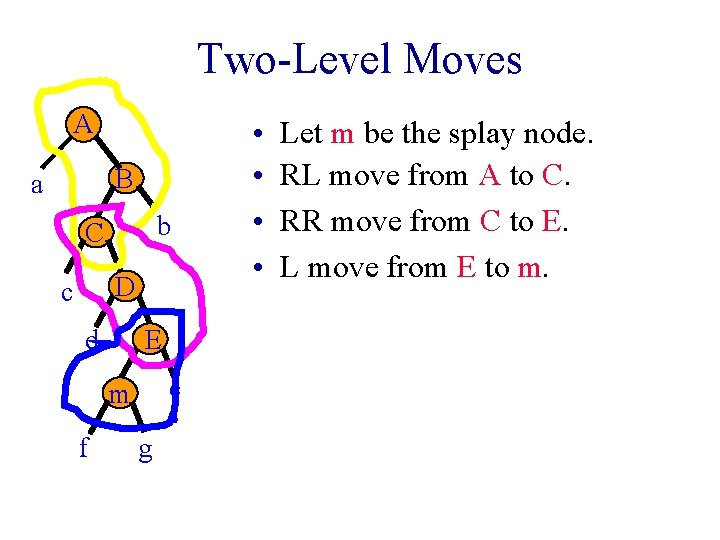 Two-Level Moves A B a b C D c d E e m f