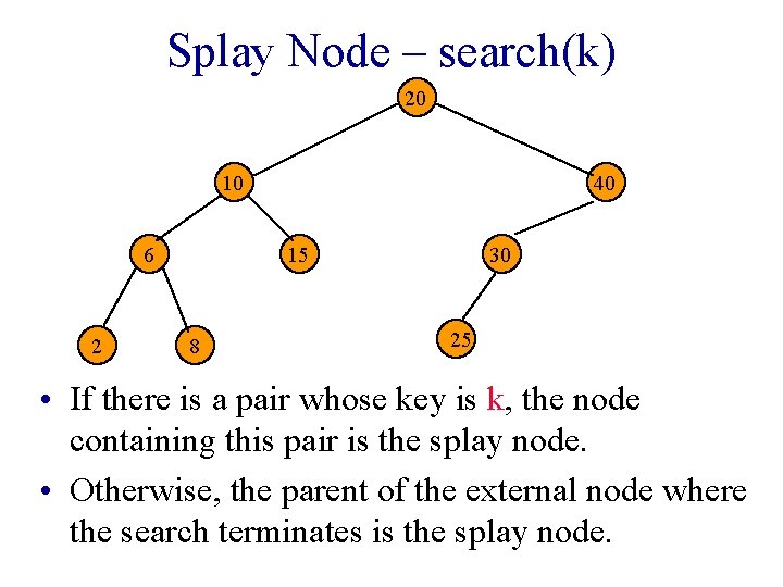 Splay Node – search(k) 20 10 6 2 40 15 8 30 25 •